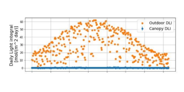 TSO Green Shade Management Software